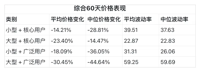 200 万个空投地址分析报告：仅 25% 代币空投后上涨，广泛空投导致卖家增加 2 倍-第6张图片-海印网