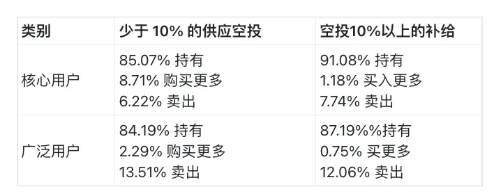 200 万个空投地址分析报告：仅 25% 代币空投后上涨，广泛空投导致卖家增加 2 倍-第9张图片-海印网