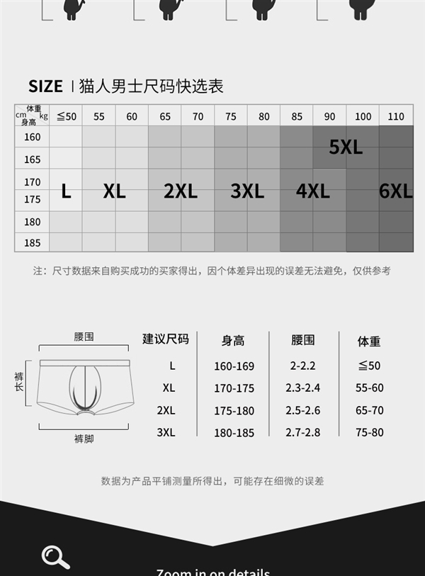 拒绝瘙痒闷热 夏天穿正合适：猫人抑菌男士内裤3条29.6元发车-第7张图片-海印网