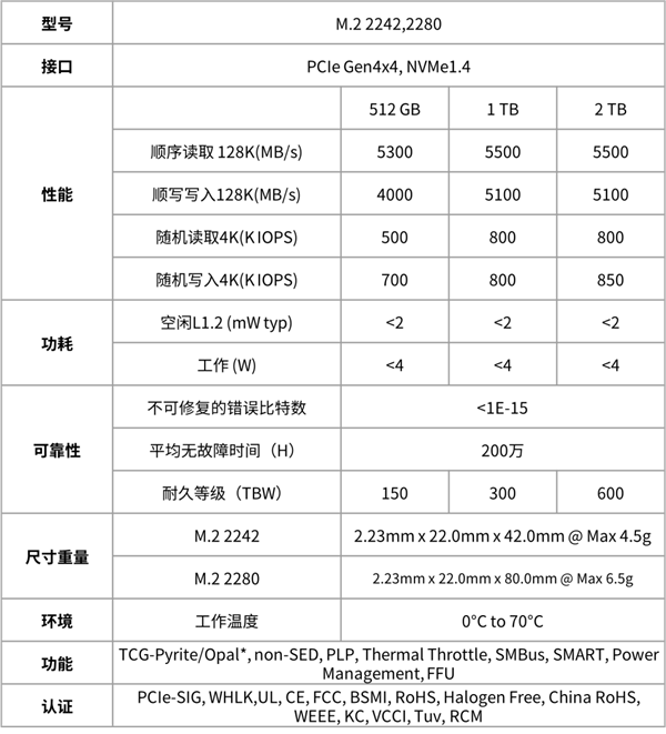 长江存储推出首款商用QLC固态硬盘PC41Q！最大2TB、顺序读速5500MB/s-第3张图片-海印网