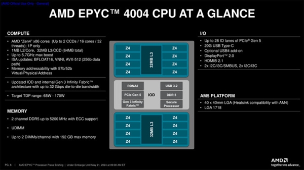 AMD正式发布霄龙4004处理器：可直接在AM5主板上使用-第1张图片-海印网