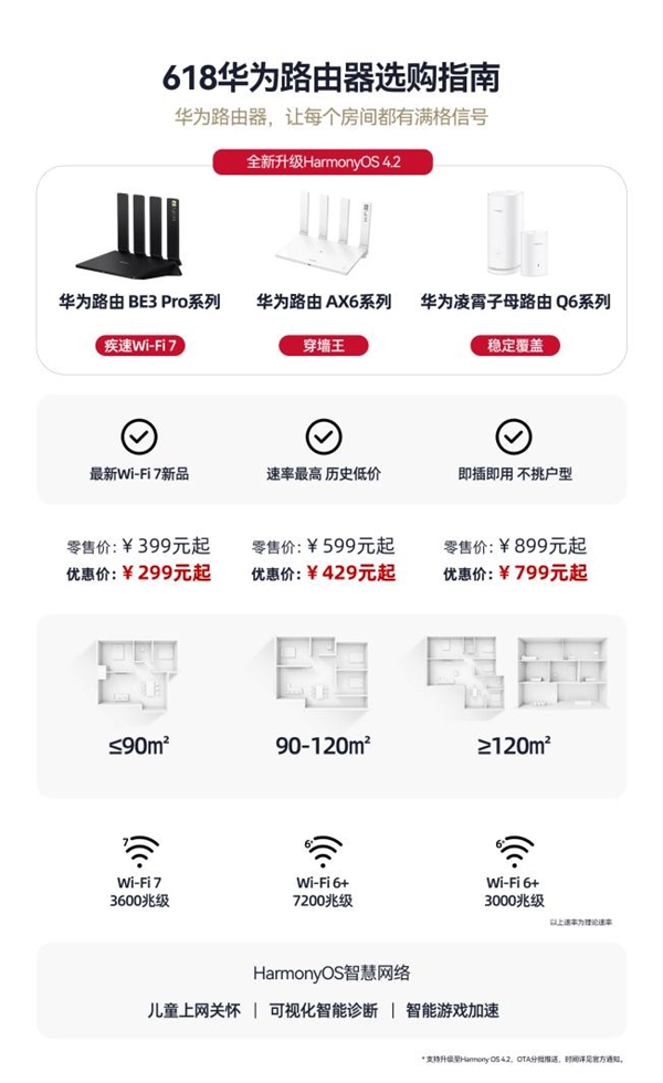 全球累计发货量突破1亿台：华为路由器为何获得如此青睐-第18张图片-海印网