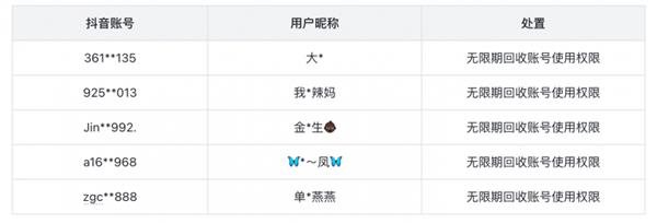  抖音加强治理低俗直播 今年以来处置违规账号超200万个-第5张图片-海印网