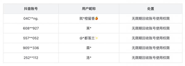  抖音加强治理低俗直播 今年以来处置违规账号超200万个-第4张图片-海印网