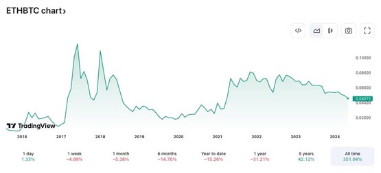 Coinbase分析师：市场低估以太坊现货ETF获准可能性-第2张图片-海印网