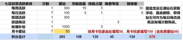 出发吧麦芬纸飞机活动怎么玩 出发吧麦芬纸飞机活动玩法介绍-第4张图片-海印网