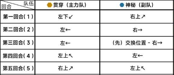 蔚蓝档案第二十二章困难22-第3张图片-海印网