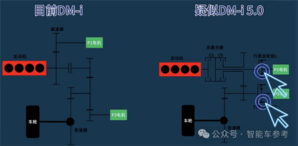 比亚迪王炸：油耗2.9续航2100km 9.98万！晚安 合资燃油车-第5张图片-海印网