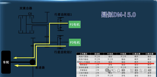 比亚迪王炸：油耗2.9续航2100km 9.98万！晚安 合资燃油车-第6张图片-海印网