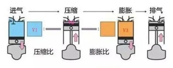 吉利硬怼比亚迪油耗数据 这2.9升油耗到底是不是仙界科技-第10张图片-海印网