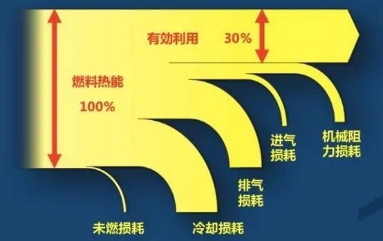 吉利硬怼比亚迪油耗数据 这2.9升油耗到底是不是仙界科技-第5张图片-海印网