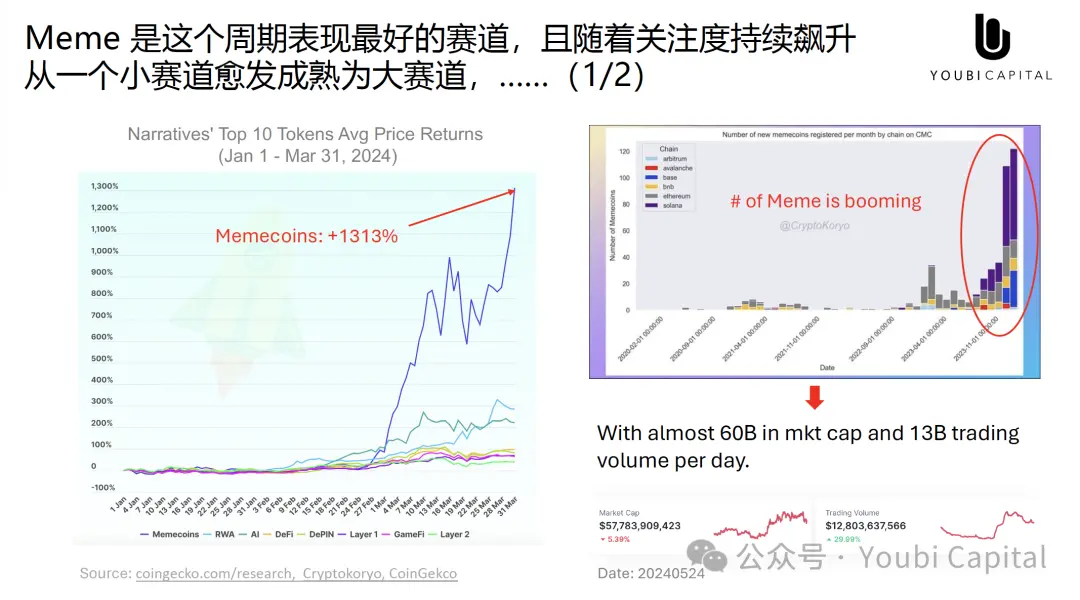 Meme 正在吞掉世界，心智资产与 UGA 的未来-第1张图片-海印网