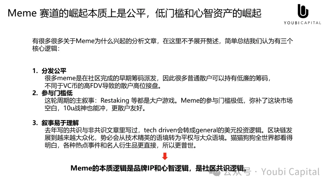 Meme 正在吞掉世界，心智资产与 UGA 的未来-第3张图片-海印网