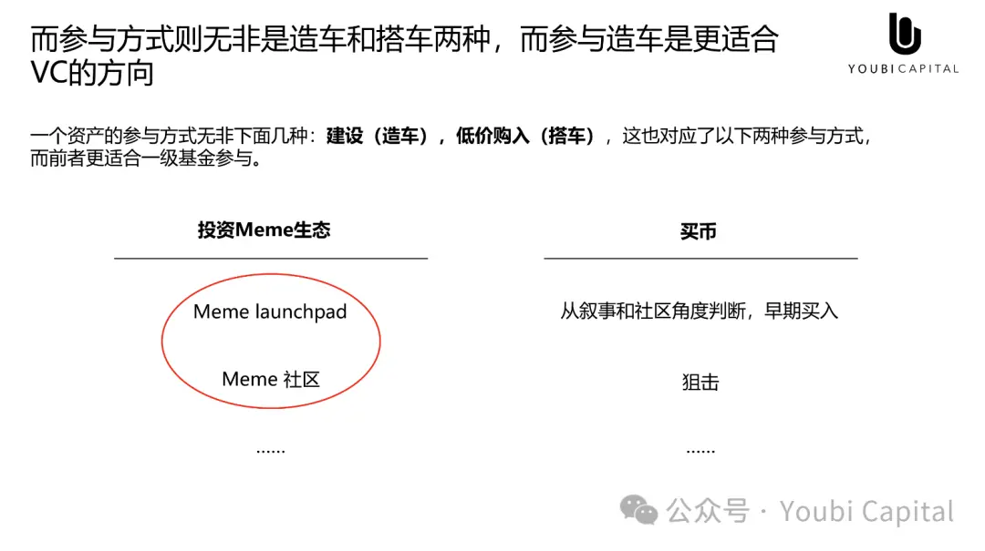 Meme 正在吞掉世界，心智资产与 UGA 的未来-第4张图片-海印网