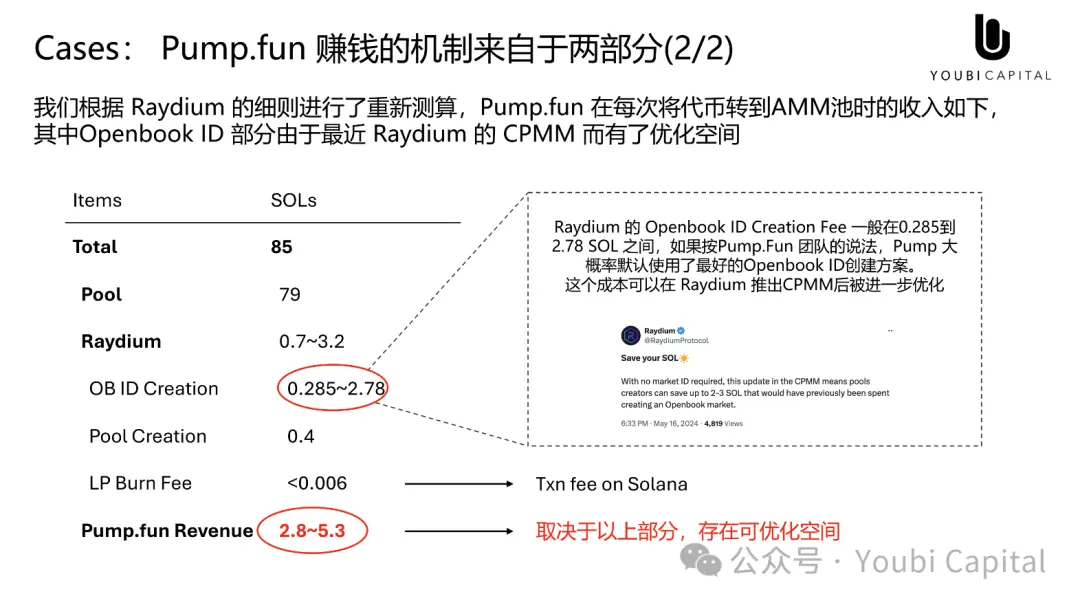 Meme 正在吞掉世界，心智资产与 UGA 的未来-第8张图片-海印网