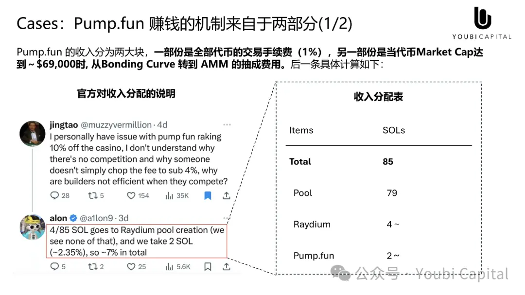 Meme 正在吞掉世界，心智资产与 UGA 的未来-第7张图片-海印网