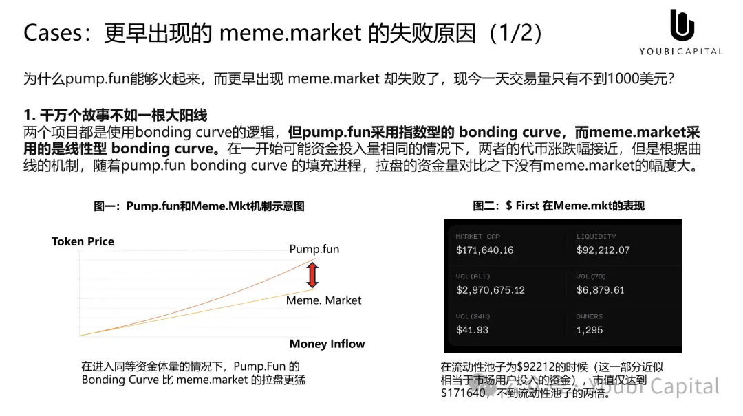 Meme 正在吞掉世界，心智资产与 UGA 的未来-第11张图片-海印网