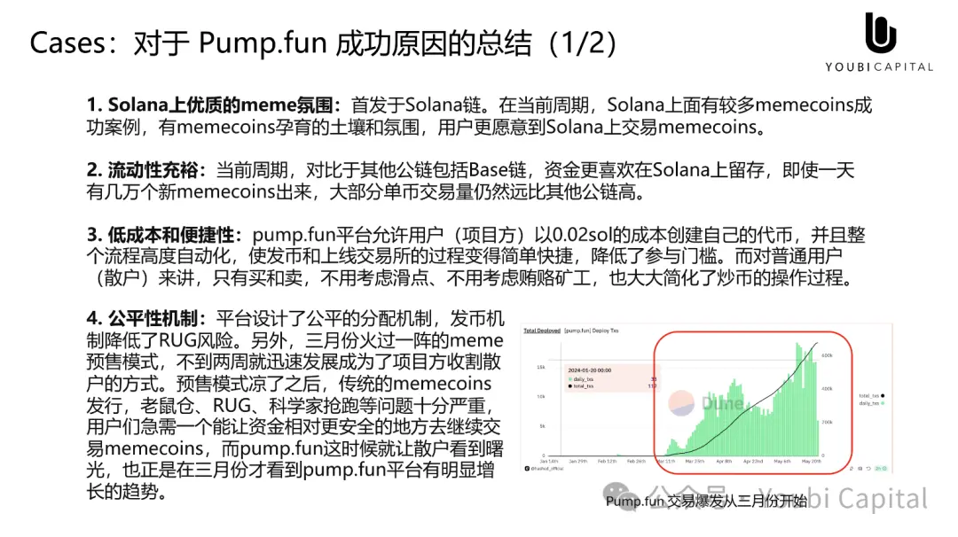 Meme 正在吞掉世界，心智资产与 UGA 的未来-第9张图片-海印网