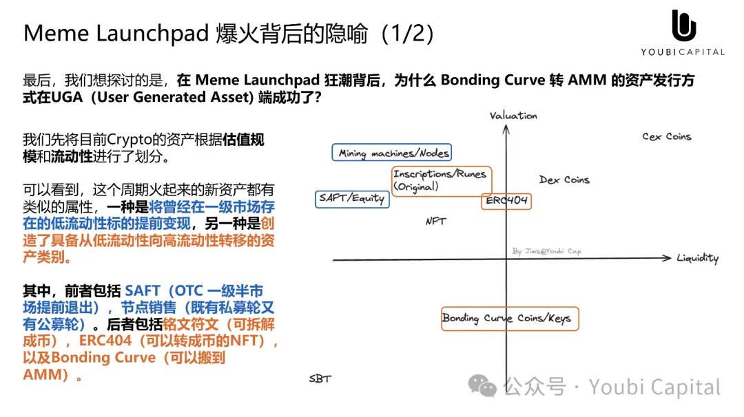 Meme 正在吞掉世界，心智资产与 UGA 的未来-第14张图片-海印网