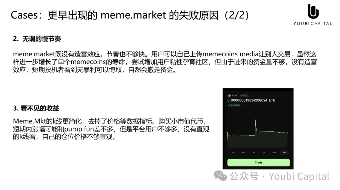 Meme 正在吞掉世界，心智资产与 UGA 的未来-第12张图片-海印网