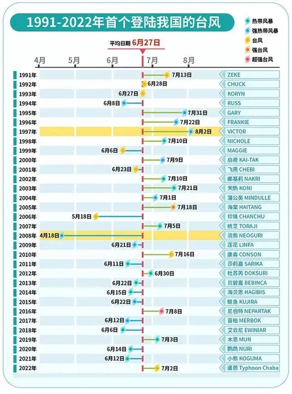 今年第2号台风“马力斯”已生成！预计今晚登陆广东：多地发布预警-第2张图片-海印网