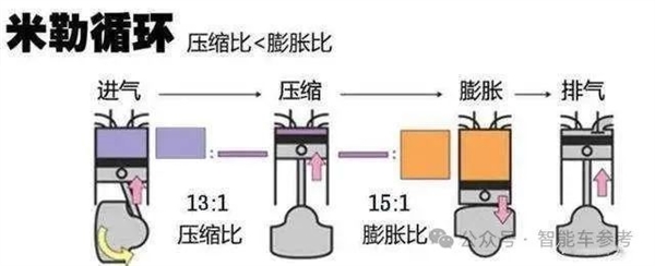 王传福李书福吵起来了：发动机热效率真的这么重要吗-第10张图片-海印网