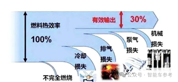 王传福李书福吵起来了：发动机热效率真的这么重要吗-第8张图片-海印网