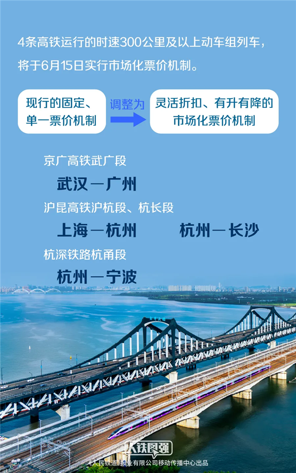 市场化票价开启！专家称高铁不具有垄断属性：有效约束运输企业的定价行为