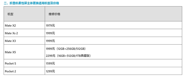 不再“天价”！华为推出折叠机柔性屏主体更换活动：Mate X5仅换屏1999元-第2张图片-海印网