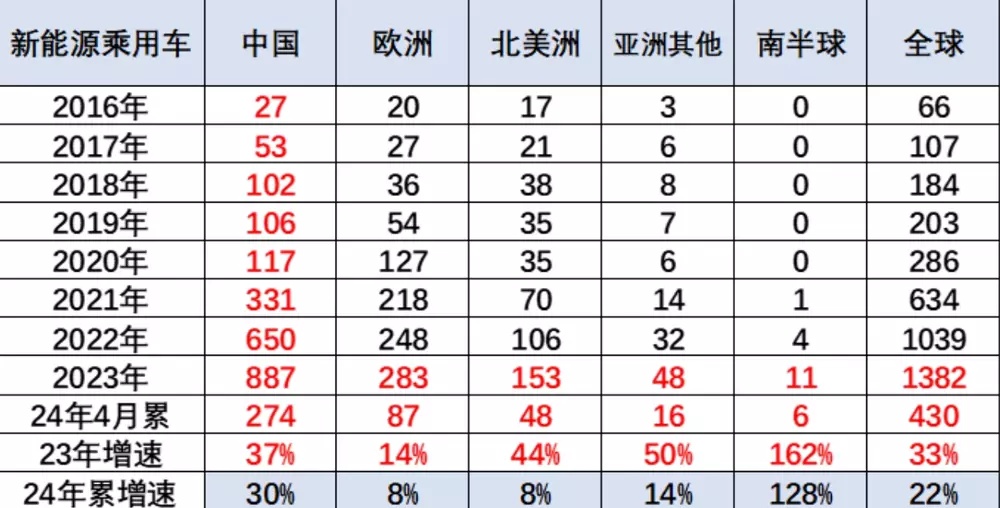 乘联会崔东树：1-第2张图片-海印网