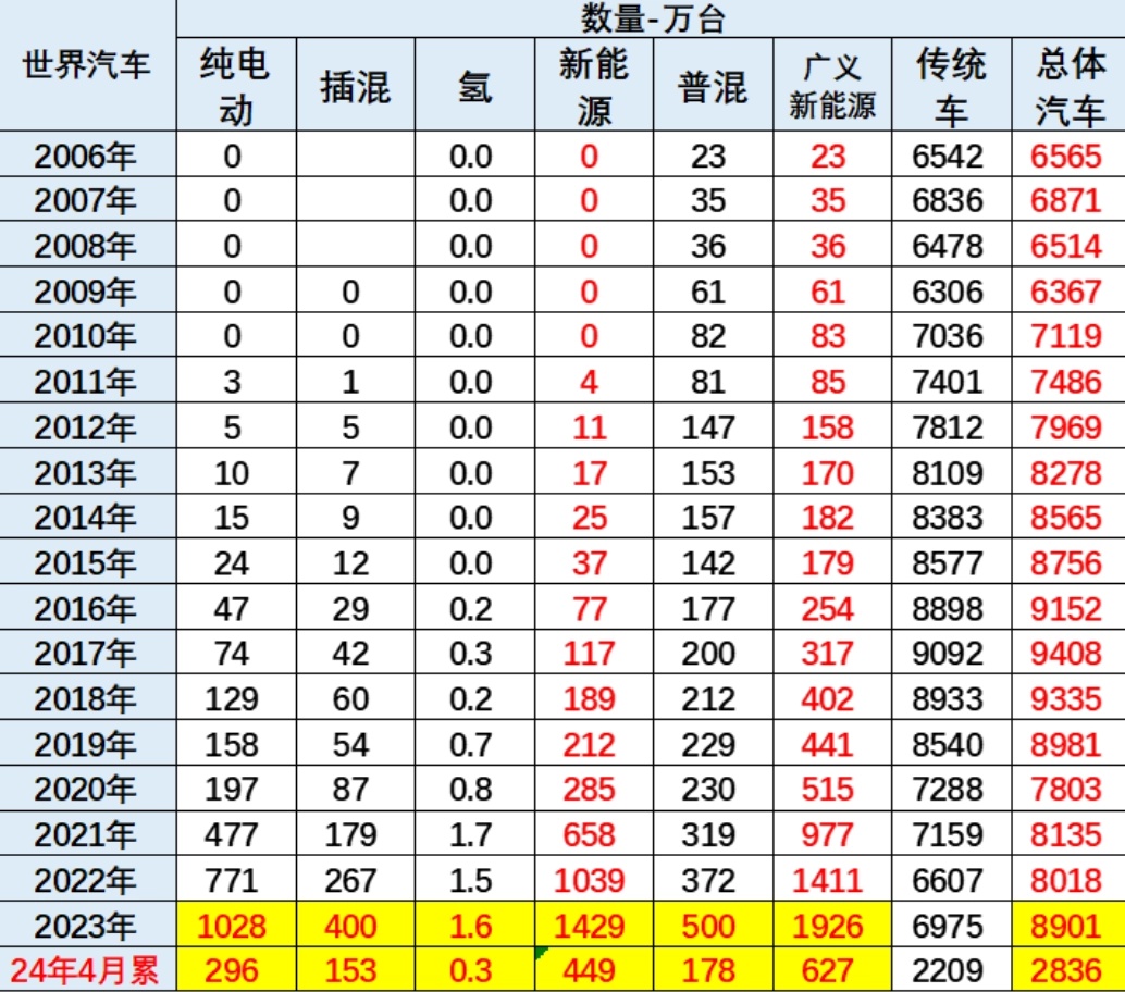 乘联会崔东树：1-第1张图片-海印网