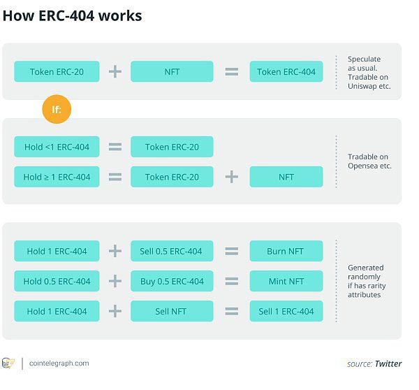 ERC-第2张图片-海印网