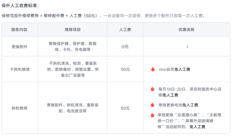 vivo S19 / Pro 手机维修备件价格公布：显示屏优惠价 590 元起，主板 1350 元起-第3张图片-海印网