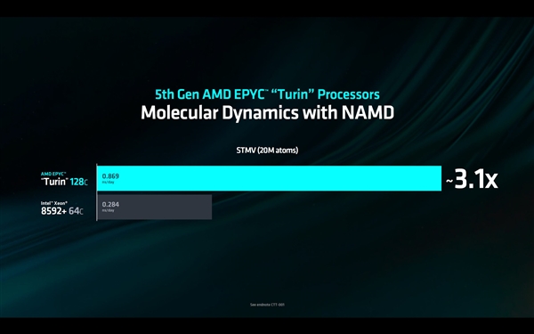 192核心384线程彻底无敌！AMD Zen5 EPYC下半年正式推出-第3张图片-海印网