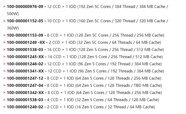 192核心384线程彻底无敌！AMD Zen5 EPYC下半年正式推出-第4张图片-海印网