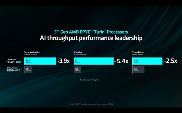 192核心384线程彻底无敌！AMD Zen5 EPYC下半年正式推出-第6张图片-海印网