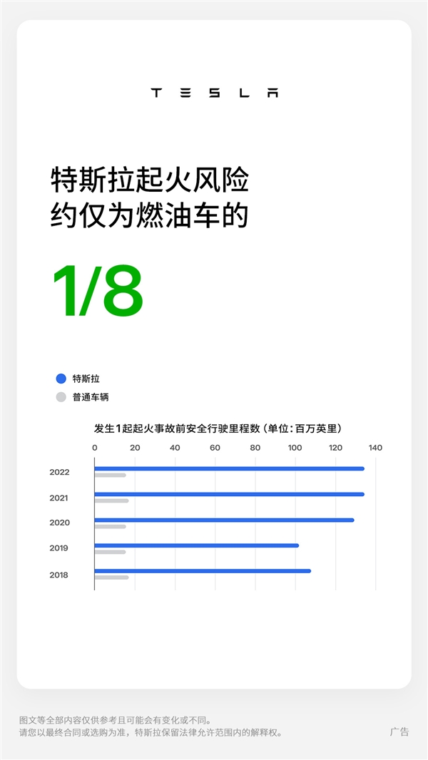 特斯拉：起火风险约仅为燃油车的八分之一-第2张图片-海印网