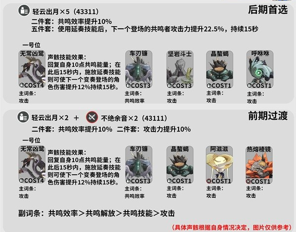 《鸣潮》秧秧培养攻略-第4张图片-海印网