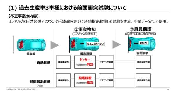 日本汽车大丑闻被揭！集体测试造假 牵连超600万辆问题车-第5张图片-海印网