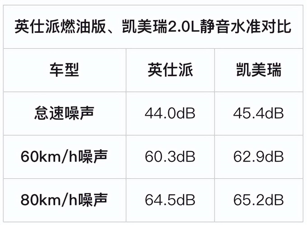 英仕派过招凯美瑞 从设计到性能 哪款车才是家用更优选？-第16张图片-海印网