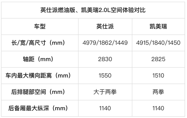 英仕派过招凯美瑞 从设计到性能 哪款车才是家用更优选？-第18张图片-海印网