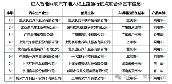 中国首批L3车企公布：9家入围、没有华为小鹏特斯拉-第1张图片-海印网