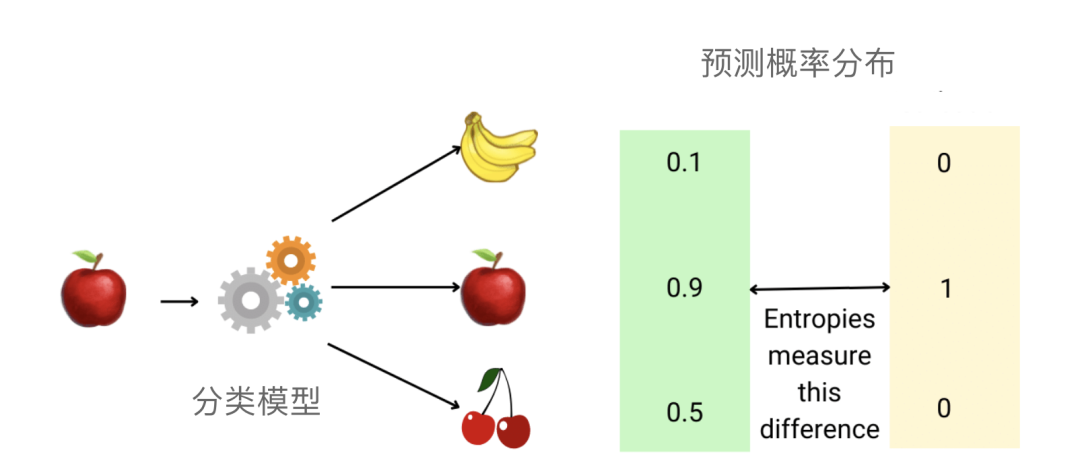 机器学习中不得不知的数学基础-第4张图片-海印网