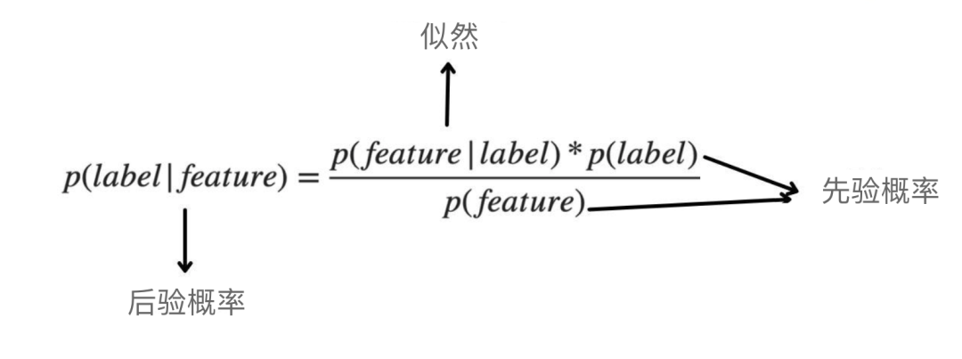 机器学习中不得不知的数学基础-第3张图片-海印网