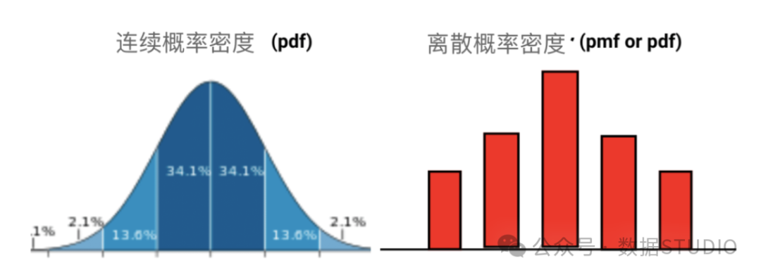 机器学习中不得不知的数学基础-第5张图片-海印网