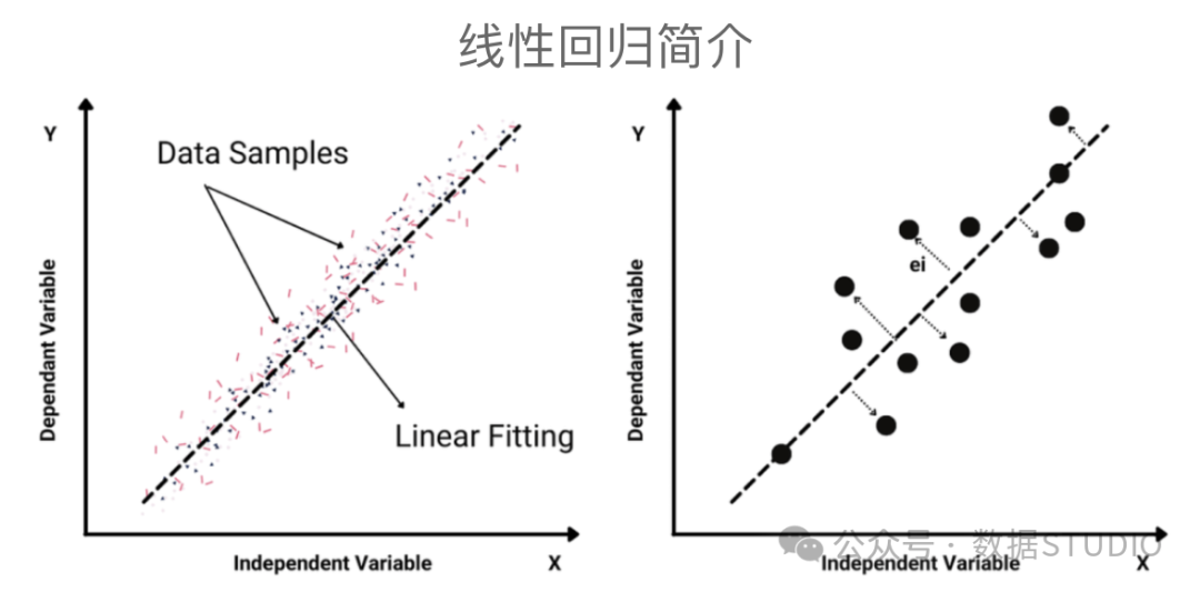 机器学习中不得不知的数学基础-第9张图片-海印网