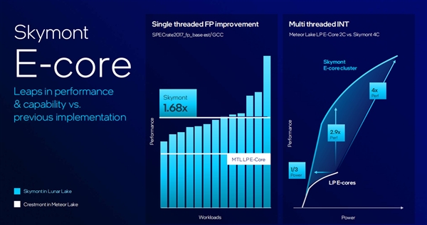 下一代AI PC旗舰平台！英特尔全新架构Lunar Lake详解-第8张图片-海印网