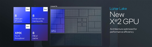 下一代AI PC旗舰平台！英特尔全新架构Lunar Lake详解-第11张图片-海印网