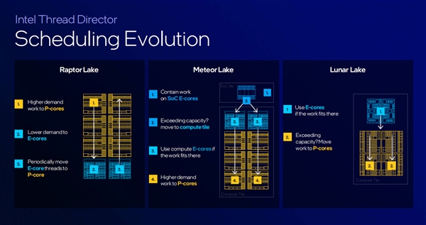 下一代AI PC旗舰平台！英特尔全新架构Lunar Lake详解-第13张图片-海印网