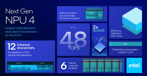 下一代AI PC旗舰平台！英特尔全新架构Lunar Lake详解-第17张图片-海印网
